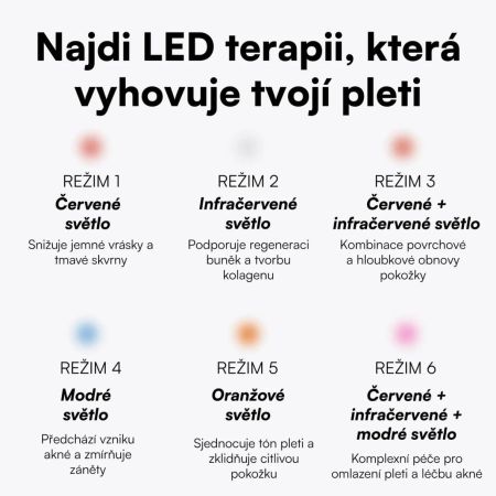 Eggo profesionálna LED maska pre obnovu pleti Ilumi Pro LED